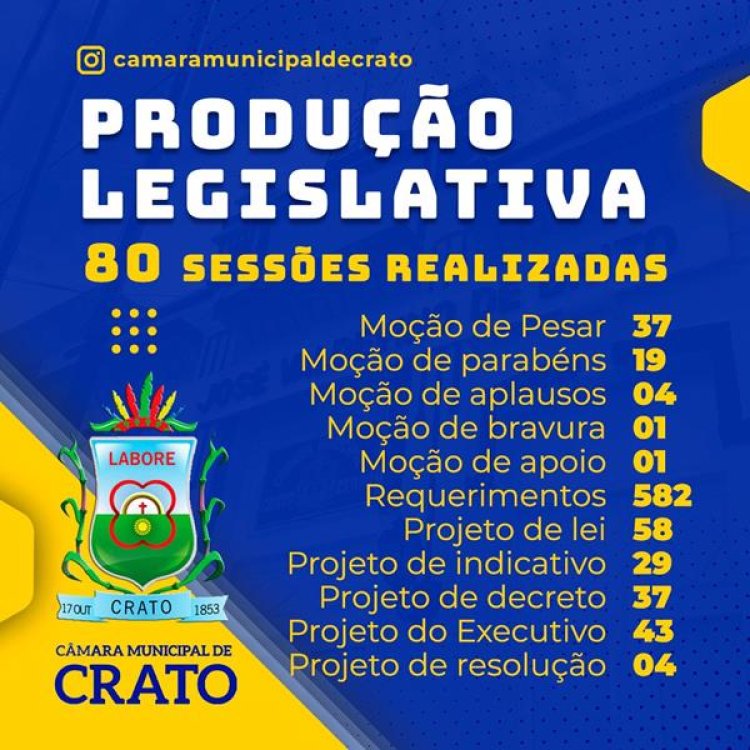 PRODUÇÃO DO LEGISLATIVO DO CRATO